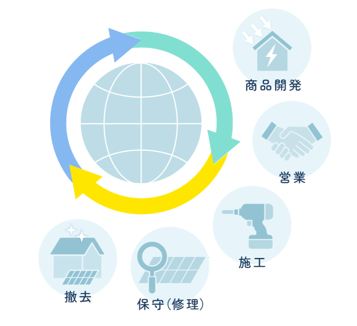 スマートソーラーの蓄電池の評判